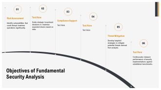 Fundamental Security Analysis Step By Step PPT PowerPoint AT Pre-designed Professionally