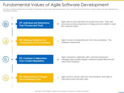 Fundamental Values Of Agile Software Development Agile Manifesto Ppt Demonstration