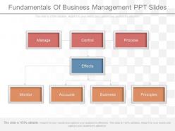 Fundamentals of business management ppt slides