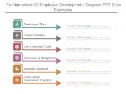 Fundamentals of employee development diagram ppt slide examples