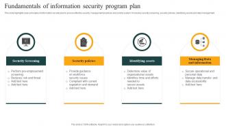 Fundamentals Of Information Security Program Plan