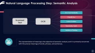 Fundamentals Of Natural Language Processing Training Ppt Analytical Slides
