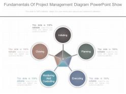 Fundamentals of project management diagram powerpoint show