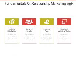 Fundamentals Of Relationship Marketing Ppt Background Graphics