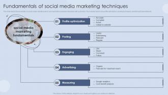 Fundamentals Of Social Media Marketing Techniques Digital Marketing Strategies For Customer Acquisition