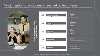 Fundamentals Of Social Media Marketing Techniques Growth Marketing Strategies For Retail Business