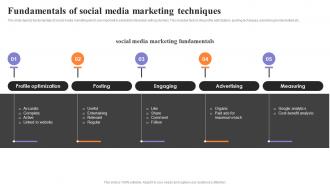 Fundamentals Of Social Media Marketing Techniques Strategies To Engage Customers
