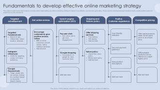 Fundamentals To Develop Effective Online Marketing Digital Marketing Strategies For Customer Acquisition