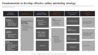 Fundamentals To Develop Effective Online Marketing Strategies To Engage Customers