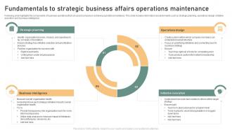 Fundamentals To Strategic Business Affairs Operations Maintenance