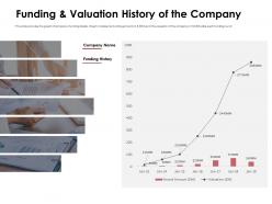 Funding and valuation history of the company amount ppt powerpoint presentation example topics