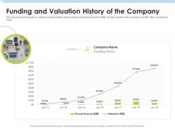 Funding and valuation history of the company investment pitch to raise funds from mezzanine debt ppt icons