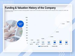 Funding and valuation history of the company ppt powerpoint presentation file icon