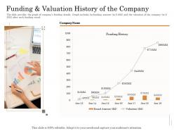 Funding And Valuation History Of The Company Subordinated Loan Funding Pitch Deck Ppt Powerpoint Outline