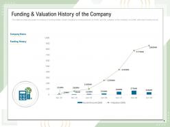 Funding And Valuation History Of The Company Year Ppt Powerpoint Presentation Layouts