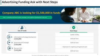 Funding Ask Powerpoint PPT Template Bundles