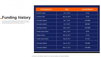 Funding History Alibaba Investor Funding Elevator Pitch Deck