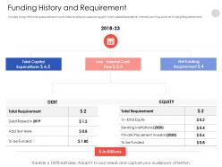 Funding History And Requirement 2018 23 Ppt Icons