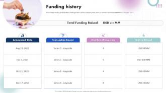 Funding History Anyscale Investor Funding Elevator Pitch Deck