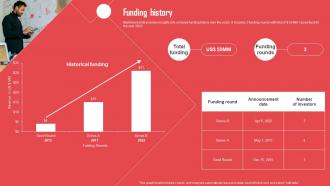Funding History Ascend Io Investor Funding Elevator Pitch Deck Ppt Demonstration