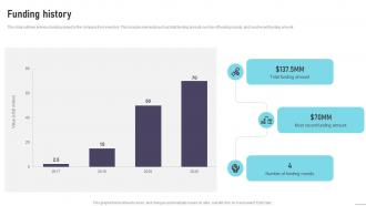 Funding History Bestow Investor Funding Elevator Pitch Deck