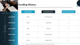Funding History Blue Wire Pre Seed Investor Funding Elevator Pitch Deck