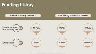 Funding History Business Management Fundraising Pitch Deck