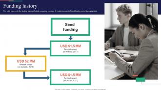Funding History Cloudcoffer Investor Funding Elevator Pitch Deck