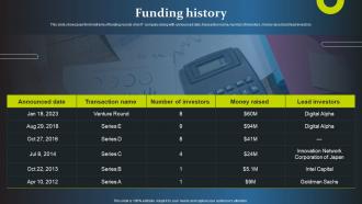 Funding History Cloudian Investor Funding Elevator Pitch Deck