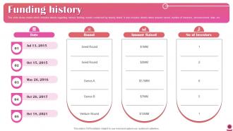 Funding History Cosmetics Brand Fundraising Pitch Deck