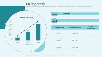 Funding History Data Processing Investor Funding Elevator Pitch Deck
