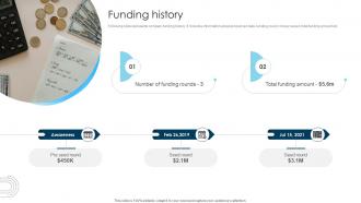 Funding History Digital Healthcare App Investment Pitch Deck