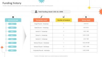 Funding History Digital Payment Solutions Provider Investor Ppt Sample