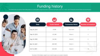 Funding History Dutchie Series B Investor Funding Elevator Pitch Deck