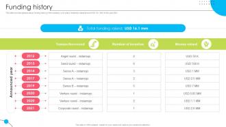 Funding History E Commerce Payment Services Firm Investor Ppt Template