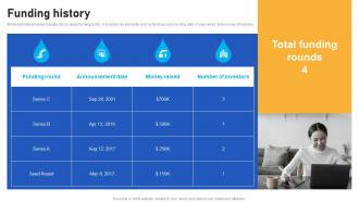 Funding History Folia Water Investors Funding Elevator Pitch Deck
