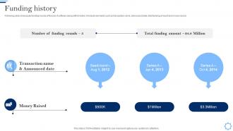 Funding History Fundraising Pitch Deck For Project Management Software