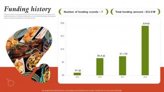 Funding History Fundraising Pitch For Corporate Catering Services