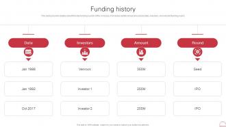 Funding History Gilead Sciences Investor Funding Elevator Pitch Deck