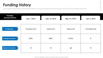 Funding History Gridcure Investor Funding Elevator Pitch Deck