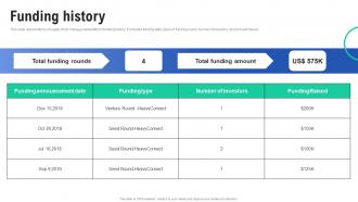 Funding History Heavyconnect Investors Funding Elevator Pitch Deck