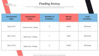 Funding History Holidog Investor Funding Elevator Pitch Deck