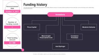 Funding History Homebot Investor Funding Elevator Pitch Deck