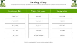 Funding History Indoor Gardening Systems Developing Company Fundraising Pitch Deck