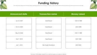 Funding History Indoor Gardening Systems Developing Company Fundraising Pitch Deck