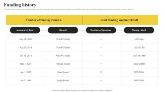 Funding History International Tech Company Fundraising Pitch Deck