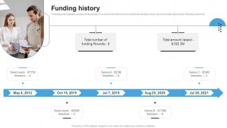 Funding History Investment Pitch Deck For Business Management