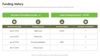 Funding History Investment Proposal Deck For Sustainable Agriculture