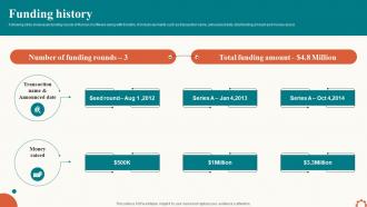 Funding History Investor Pitch Deck For Project Management