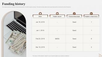 Funding History Knitting And Crochet Material Supply Company Capital Funding Pitch Deck